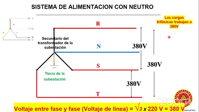 Instalaciones eléctricas de baja tensión para edificaciones – Normas y aplicaciones para el equipamiento