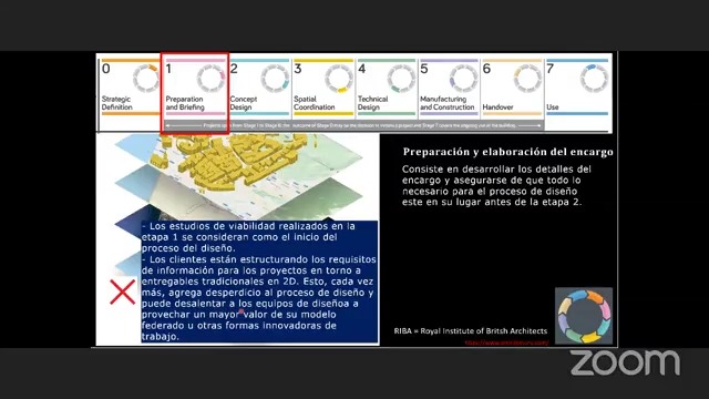 Importancia de RIBA of work 2020 y la integración de BIM/GIS en proyectos de infraestructuras