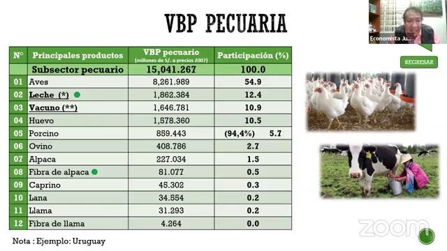 Semana del Capítulo de Ingeniería Agronómica y Zootecnia 2023 (Día 1)