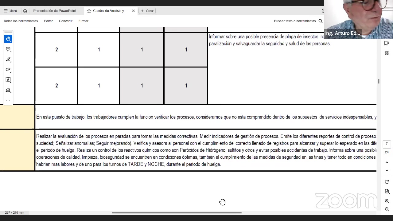 Pericias de puestos indispensables y/o esenciales en divergencia