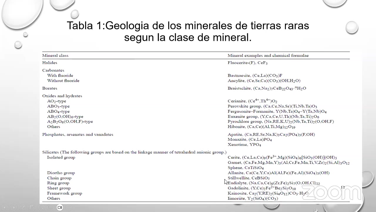 Miércoles Metalúrgicos