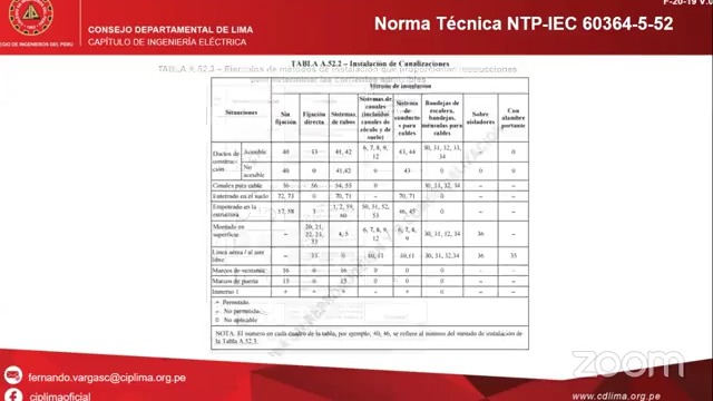 Instalaciones eléctricas de baja tensión para edificaciones – Normas y aplicaciones para el equipamiento