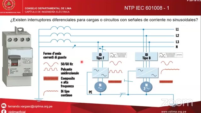 Instalaciones eléctricas de baja tensión para edificaciones – Normas y aplicaciones para el equipamiento