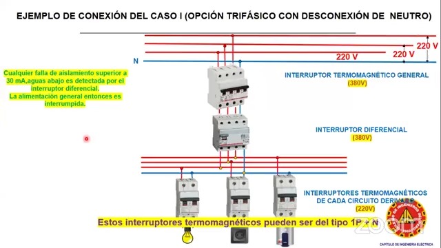 Instalaciones eléctricas de baja tensión para edificaciones – Normas y aplicaciones para el equipamiento